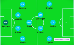 alignments of manchester city versus watford